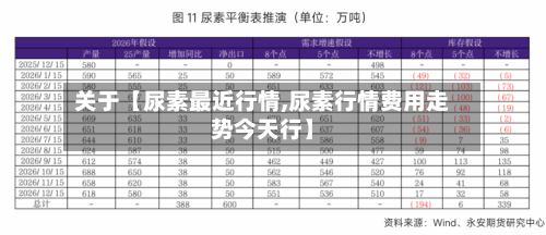 关于【尿素最近行情,尿素行情费用走势今天行】-第2张图片