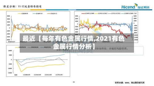 最近【每年有色金属行情,2021有色金属行情分析】