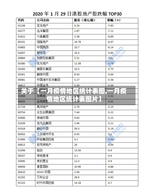 关于【一月疫情地区统计表图,一月疫情地区统计表图片】-第2张图片