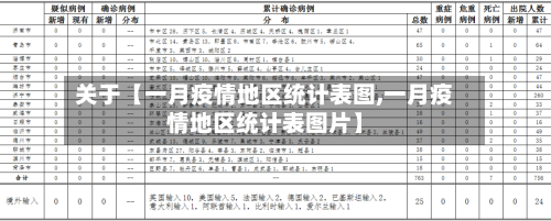 关于【一月疫情地区统计表图,一月疫情地区统计表图片】