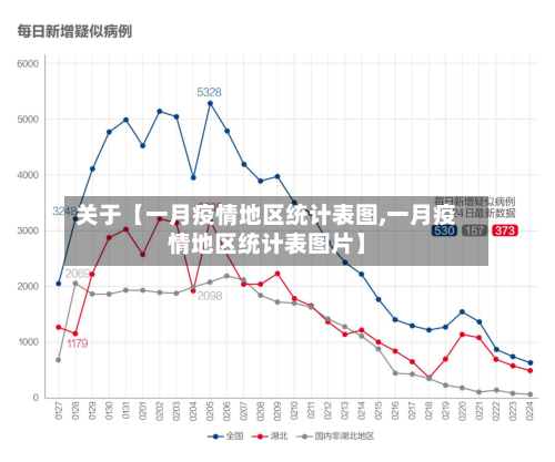 关于【一月疫情地区统计表图,一月疫情地区统计表图片】-第3张图片