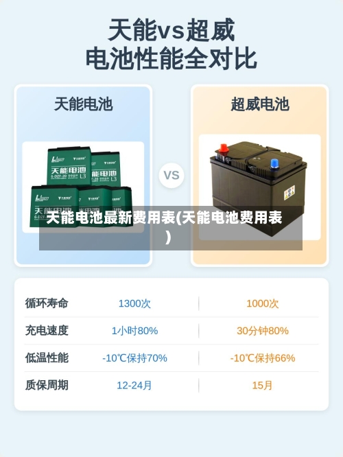 天能电池最新费用表(天能电池费用表)