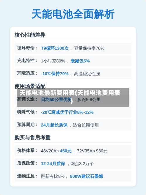 天能电池最新费用表(天能电池费用表)-第3张图片