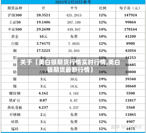 关于【美白银期货行情实时行情,美白银期货最新行情】
