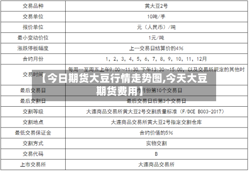 【今日期货大豆行情走势图,今天大豆期货费用】-第2张图片