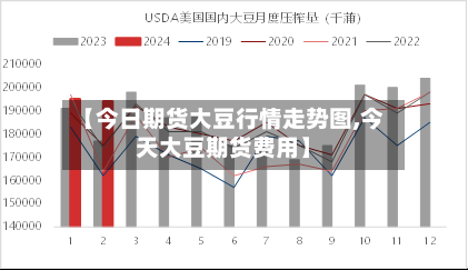 【今日期货大豆行情走势图,今天大豆期货费用】