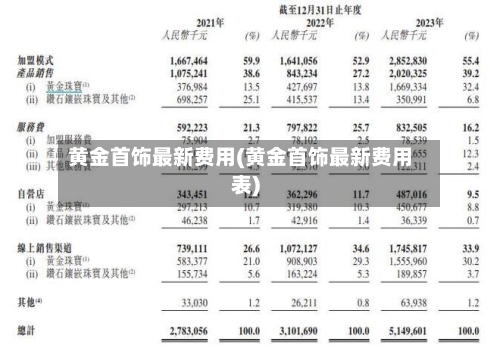 黄金首饰最新费用(黄金首饰最新费用表)-第2张图片