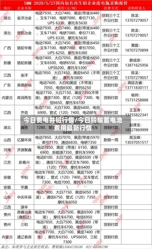 今日费电并铅行情/今日铅酸蓄电池费用最新行情-第2张图片