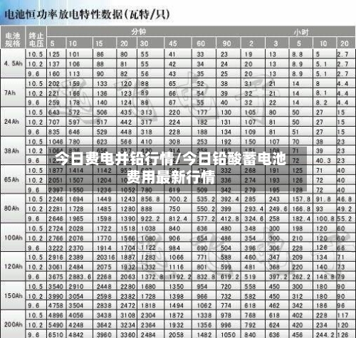 今日费电并铅行情/今日铅酸蓄电池费用最新行情-第3张图片