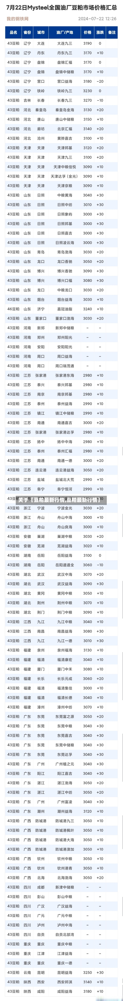 关于【豆粕最新行情,豆粕最新行情】-第3张图片
