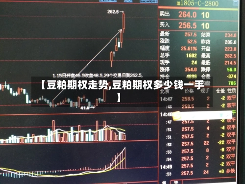 【豆粕期权走势,豆粕期权多少钱一手】