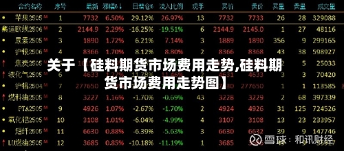 关于【硅料期货市场费用走势,硅料期货市场费用走势图】-第2张图片