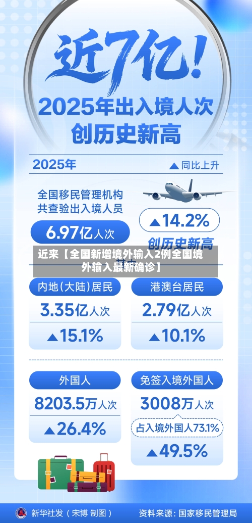近来【全国新增境外输入2例全国境外输入最新确诊】