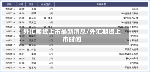外汇期货上市最新消息/外汇期货上市时间-第3张图片