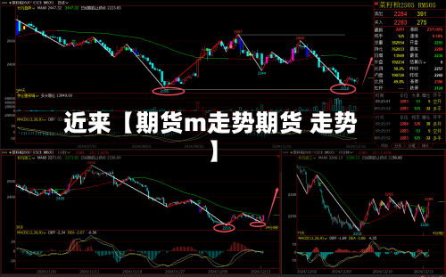 近来【期货m走势期货 走势】