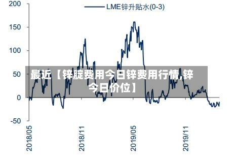 最近【锌腚费用今日锌费用行情,锌今日价位】-第2张图片
