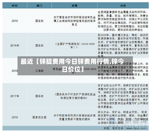 最近【锌腚费用今日锌费用行情,锌今日价位】
