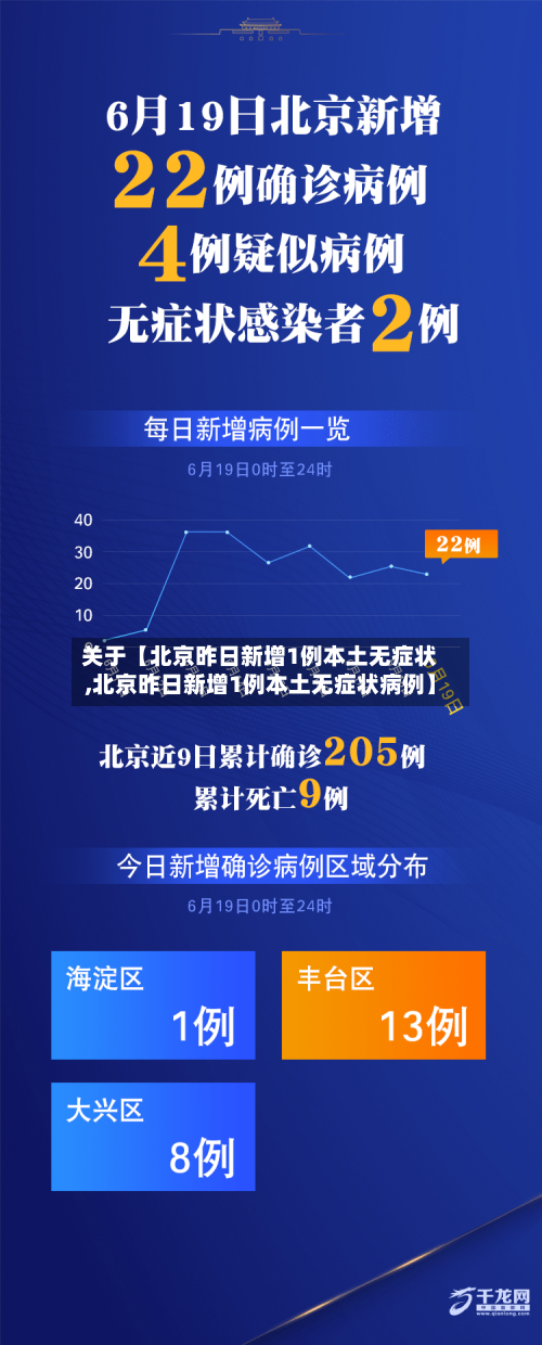 关于【北京昨日新增1例本土无症状,北京昨日新增1例本土无症状病例】