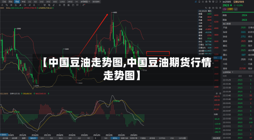 【中国豆油走势图,中国豆油期货行情走势图】-第2张图片