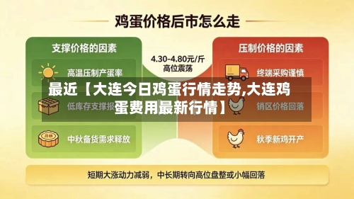 最近【大连今日鸡蛋行情走势,大连鸡蛋费用最新行情】