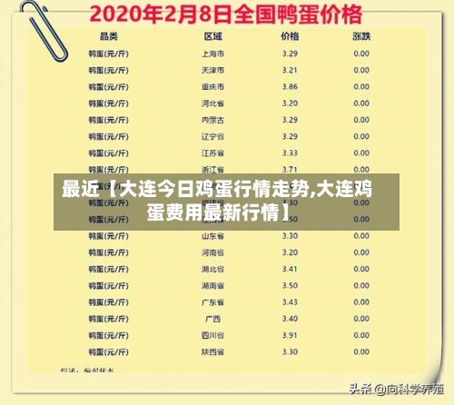 最近【大连今日鸡蛋行情走势,大连鸡蛋费用最新行情】-第2张图片
