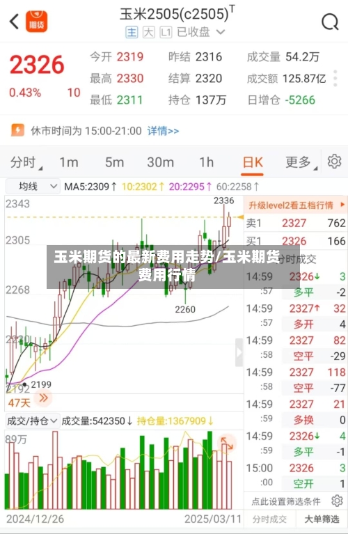 玉米期货的最新费用走势/玉米期货费用行情