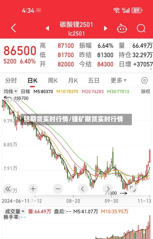 钴期货实时行情/锂矿期货实时行情