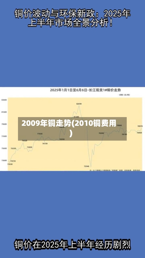 2009年铜走势(2010铜费用)