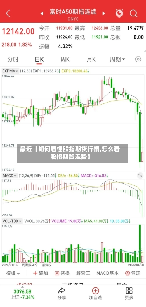 最近【如何看懂股指期货行情,怎么看股指期货走势】-第3张图片