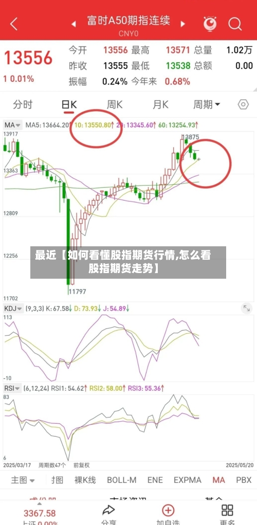 最近【如何看懂股指期货行情,怎么看股指期货走势】-第2张图片
