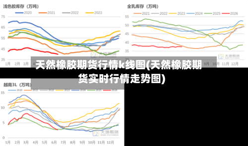 天然橡胶期货行情k线图(天然橡胶期货实时行情走势图)-第2张图片