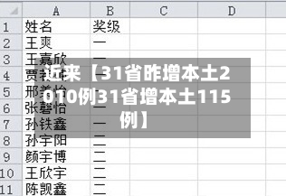 近来【31省昨增本土2010例31省增本土115例】