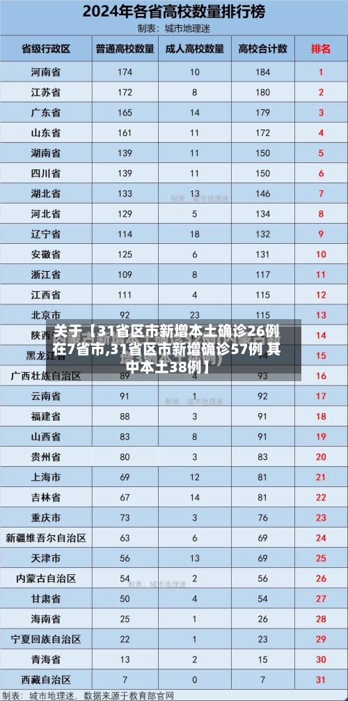 关于【31省区市新增本土确诊26例在7省市,31省区市新增确诊57例 其中本土38例】-第3张图片