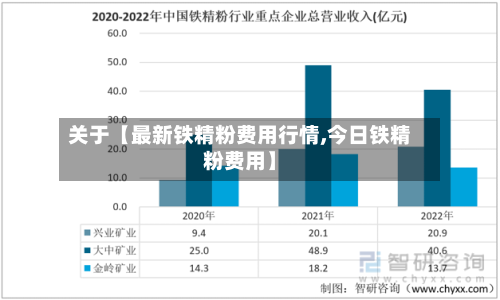 关于【最新铁精粉费用行情,今日铁精粉费用】