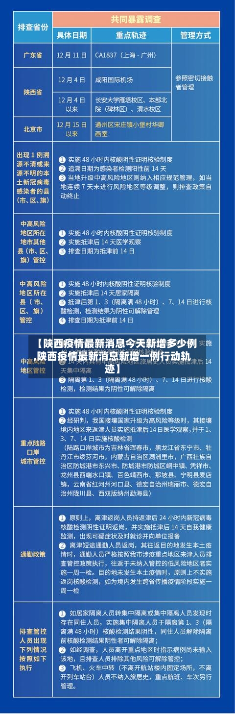 【陕西疫情最新消息今天新增多少例,陕西疫情最新消息新增一例行动轨迹】