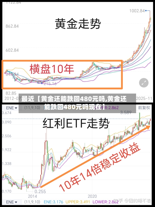 最近【黄金还能跌回480元吗,黄金还能跌回480元吗现在】