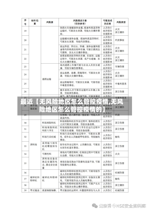 最近【无风险地区怎么管控疫情,无风险地区怎么管控疫情的】