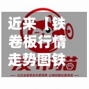 近来【铁卷板行情走势图铁板行情app下载】