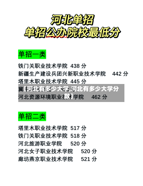 【河北有多少大学,河北有多少大学分数】