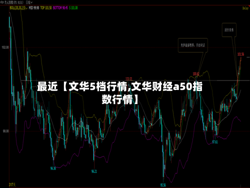 最近【文华5档行情,文华财经a50指数行情】-第3张图片