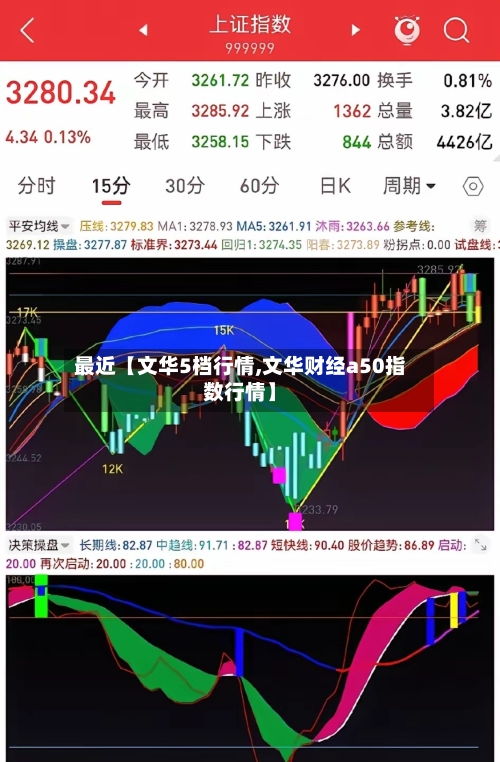 最近【文华5档行情,文华财经a50指数行情】-第2张图片