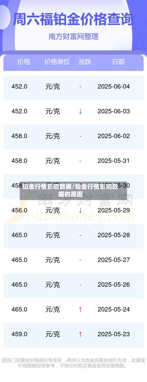 铂金行情影响数据/铂金行情影响数据的原因
