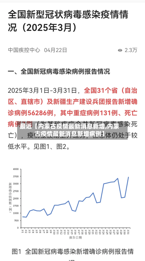 最近【内蒙古疫情最新消息新增,内蒙古疫情最新消息新增病例】-第2张图片