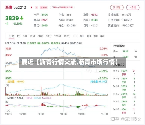 最近【沥青行情交流,沥青市场行情】