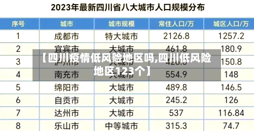【四川疫情低风险地区吗,四川低风险地区123个】-第2张图片