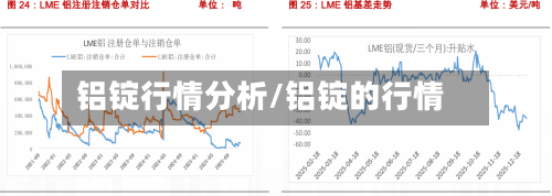 铝锭行情分析/铝锭的行情-第2张图片