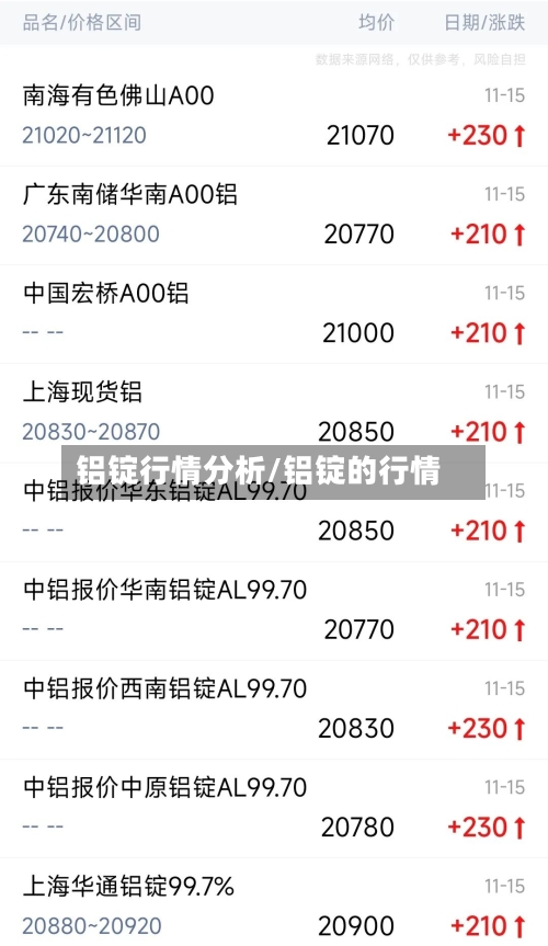 铝锭行情分析/铝锭的行情