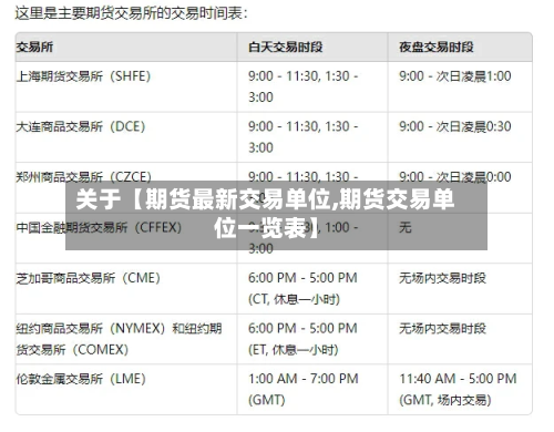 关于【期货最新交易单位,期货交易单位一览表】
