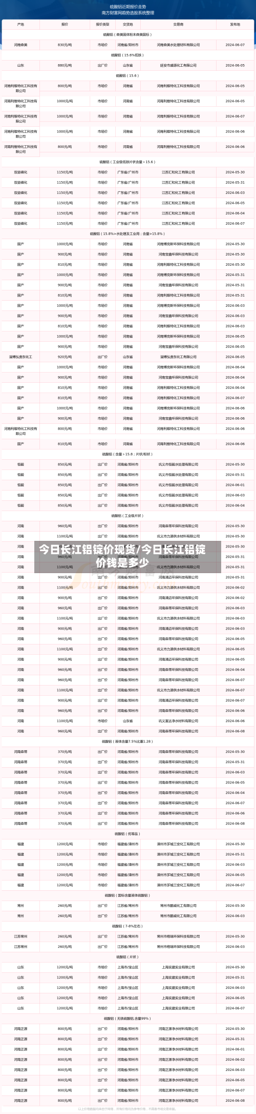 今日长江铝锭价现货/今日长江铝锭价钱是多少