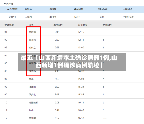 最近【山西新增本土确诊病例1例,山西新增1例确诊病例轨迹】